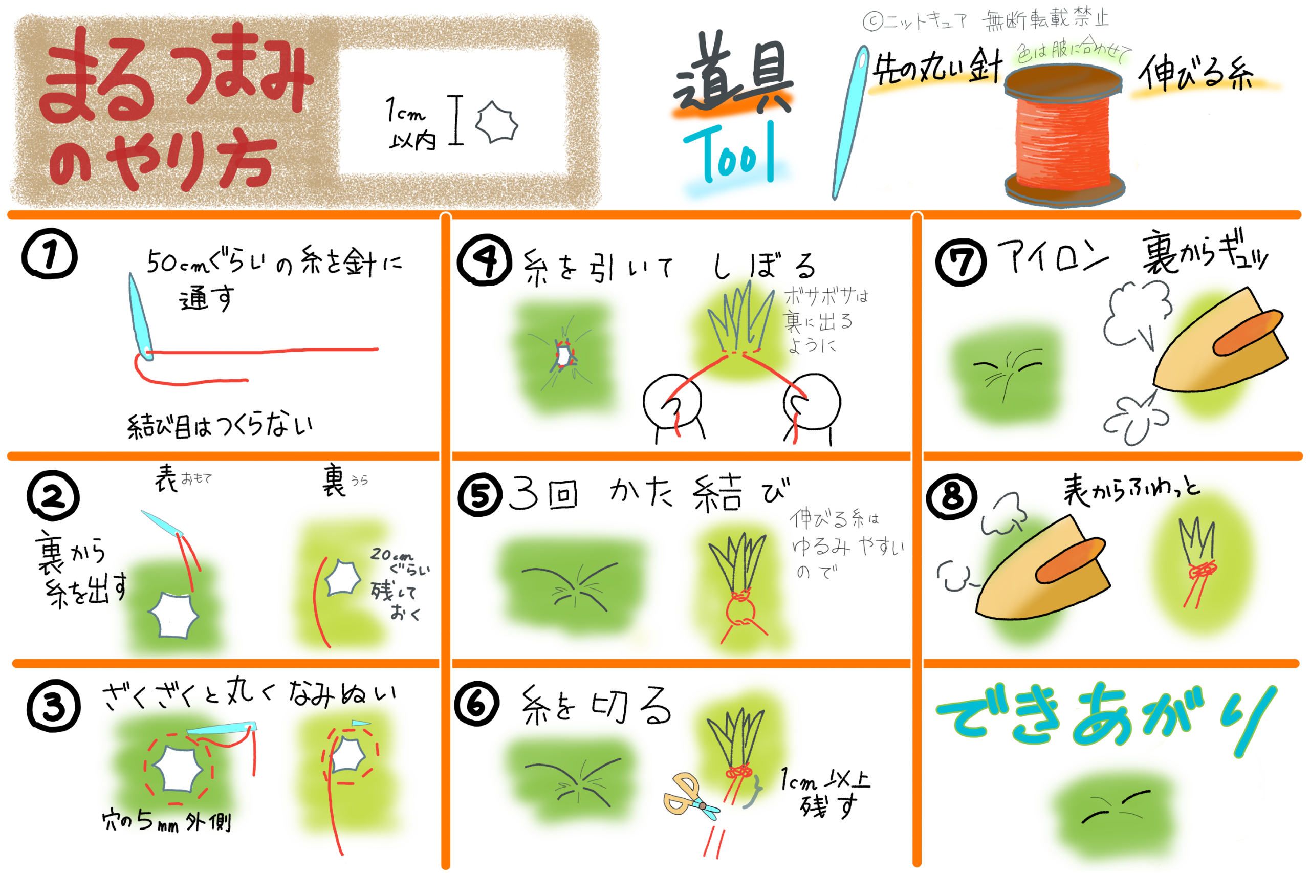 まるつまみ