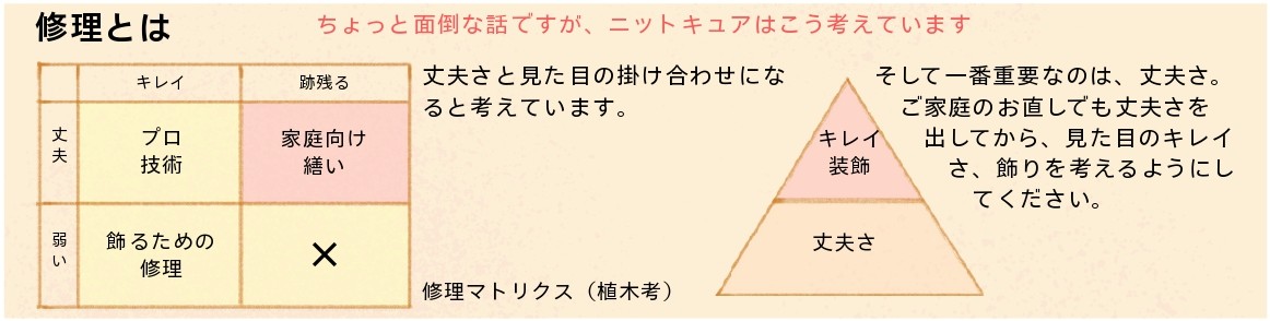 ニットキュア修理の考え方
